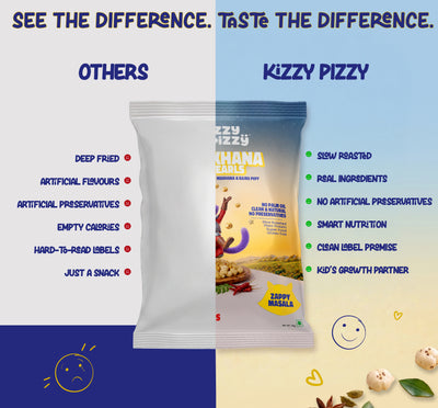 Makhana Pearls (Zappy Masala)